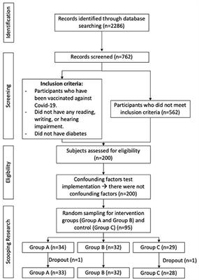Effects of Tempeh Probiotics on Elderly With Cognitive Impairment